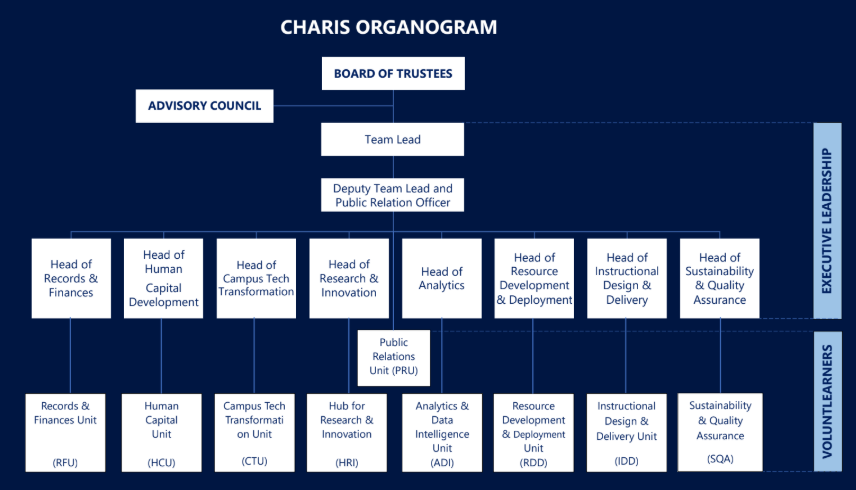 Charis EdSolutions Organogram